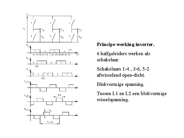 schakelen Principe werking inverter. 6 halfgeleiders werken als schakelaar. Schakelaars 1 -4 , 3