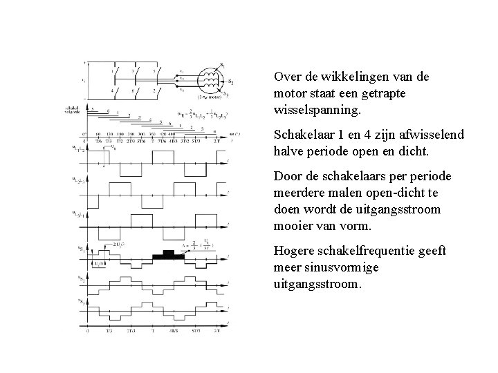 schakelen Over de wikkelingen van de motor staat een getrapte wisselspanning. Schakelaar 1 en