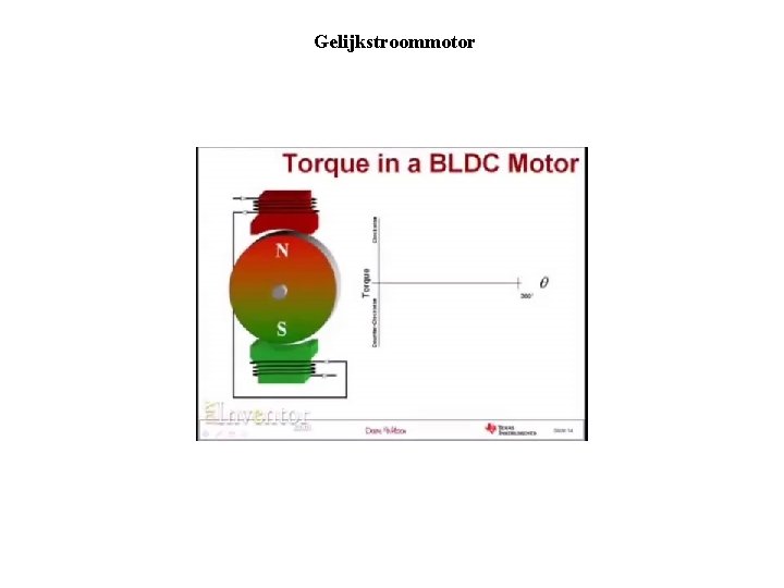 Gelijkstroommotor Borstelloze motor 