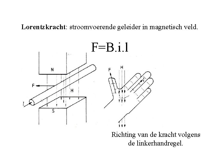 Lorentzkracht: stroomvoerende geleider in magnetisch veld. F=B. i. l Richting van de kracht volgens