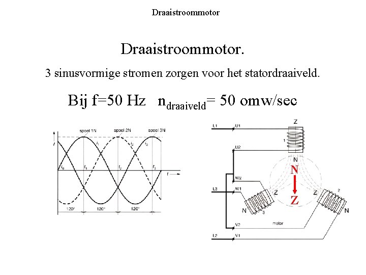 Draaistroommotor. 3 sinusvormige stromen zorgen voor het statordraaiveld. Bij f=50 Hz ndraaiveld= 50 omw/sec