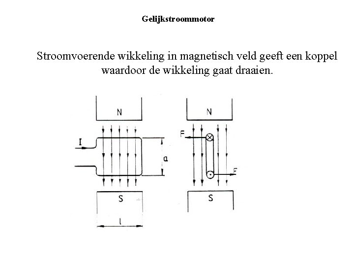 Gelijkstroommotor Stroomvoerende wikkeling in magnetisch veld geeft een koppel waardoor de wikkeling gaat draaien.