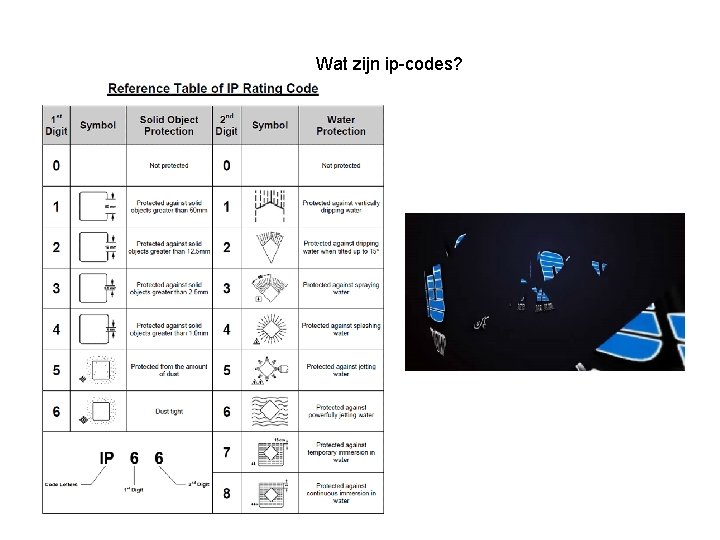 Ip-codes Wat zijn ip-codes? 