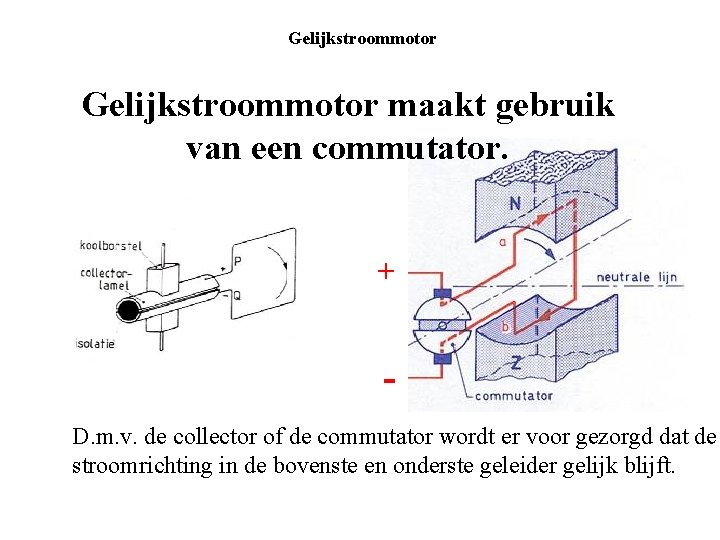 Gelijkstroommotor maakt gebruik van een commutator. + D. m. v. de collector of de