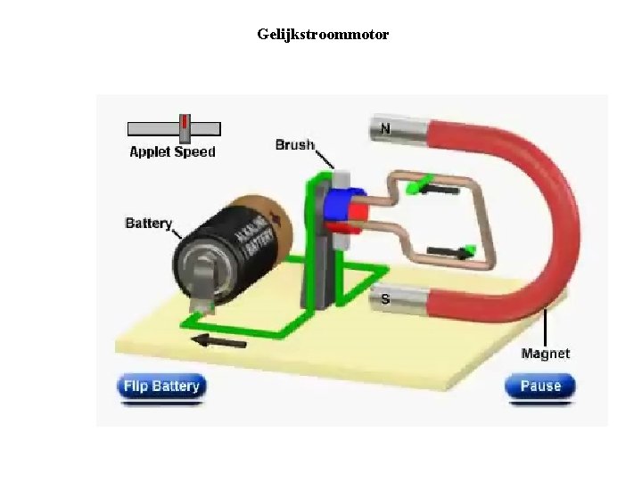 Gelijkstroommotor Werking dc-motor: uitgebreid, onderdrukt 