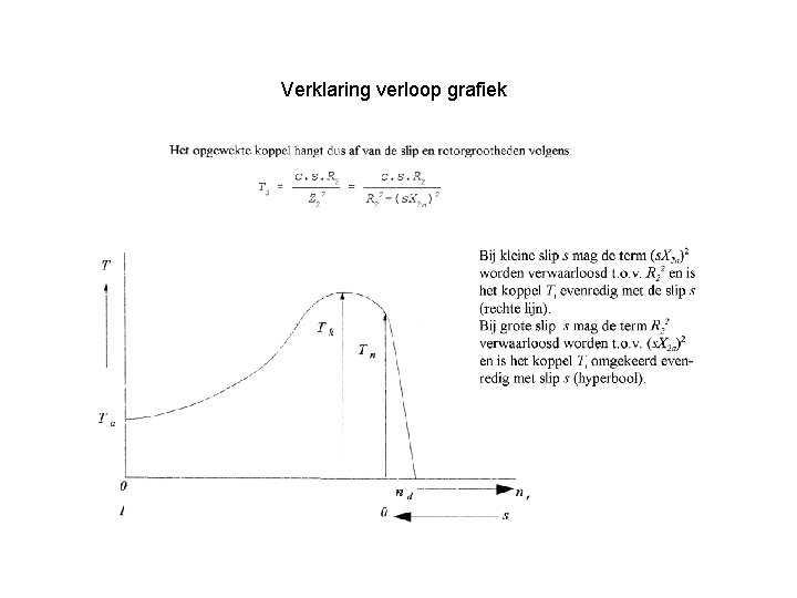 Verklaring verloop grafiek 