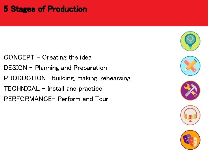 5 Stages of Production CONCEPT – Creating the idea DESIGN – Planning and Preparation