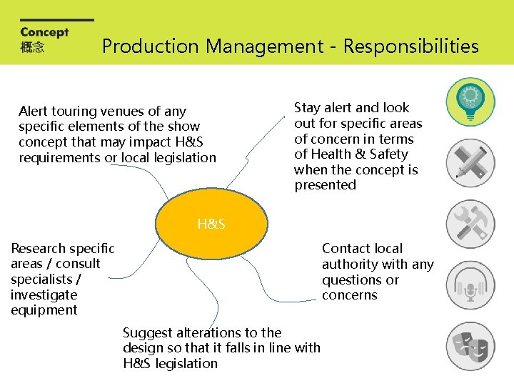 Production Management - Responsibilities Alert touring venues of any specific elements of the show