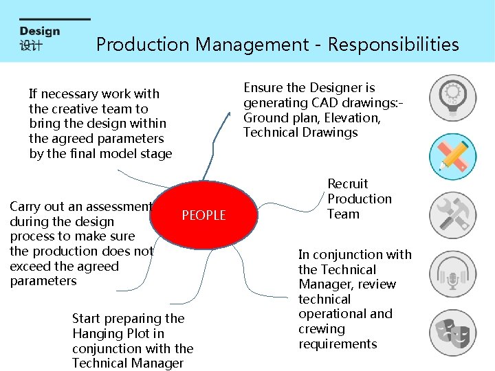Production Management - Responsibilities Ensure the Designer is generating CAD drawings: Ground plan, Elevation,