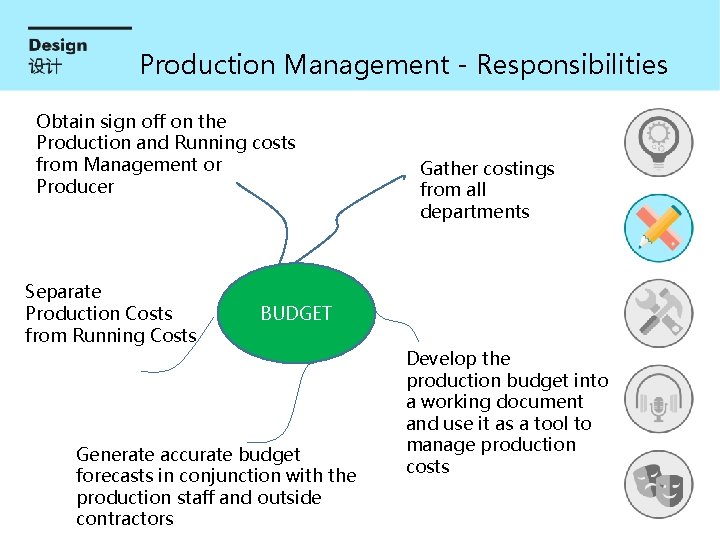 Production Management - Responsibilities Obtain sign off on the Production and Running costs from