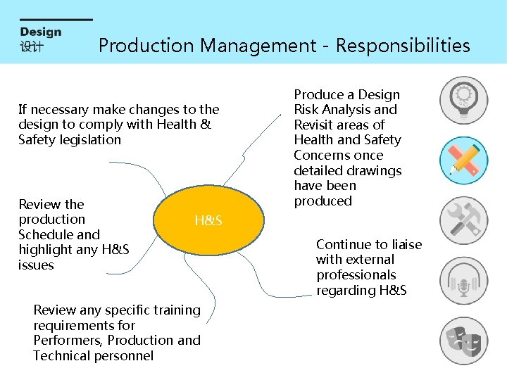 Production Management - Responsibilities If necessary make changes to the design to comply with