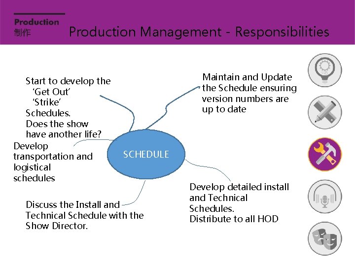 Production Management - Responsibilities Start to develop the ‘Get Out’ ‘Strike’ Schedules. Does the