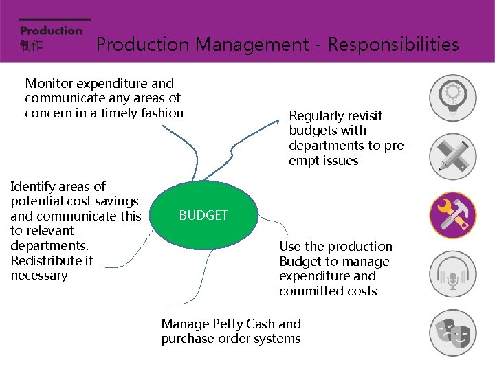 Production Management - Responsibilities Monitor expenditure and communicate any areas of concern in a