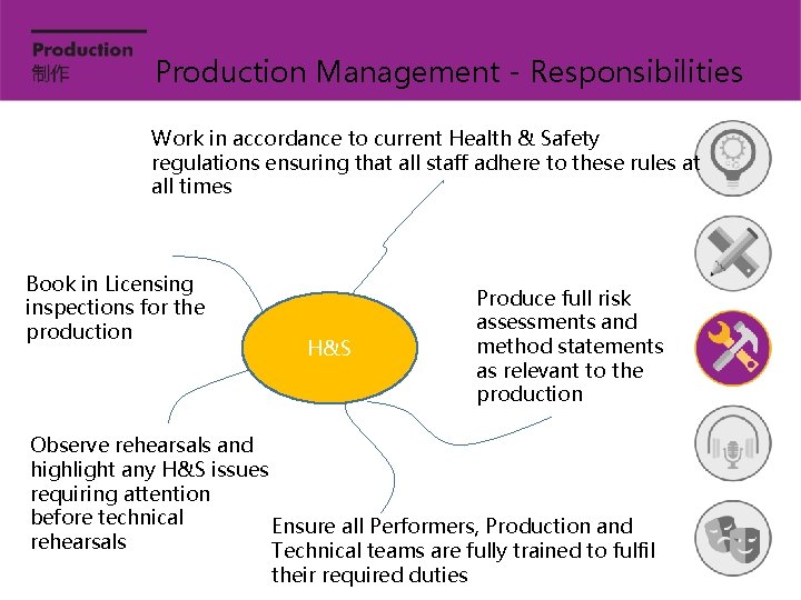 Production Management - Responsibilities Work in accordance to current Health & Safety regulations ensuring