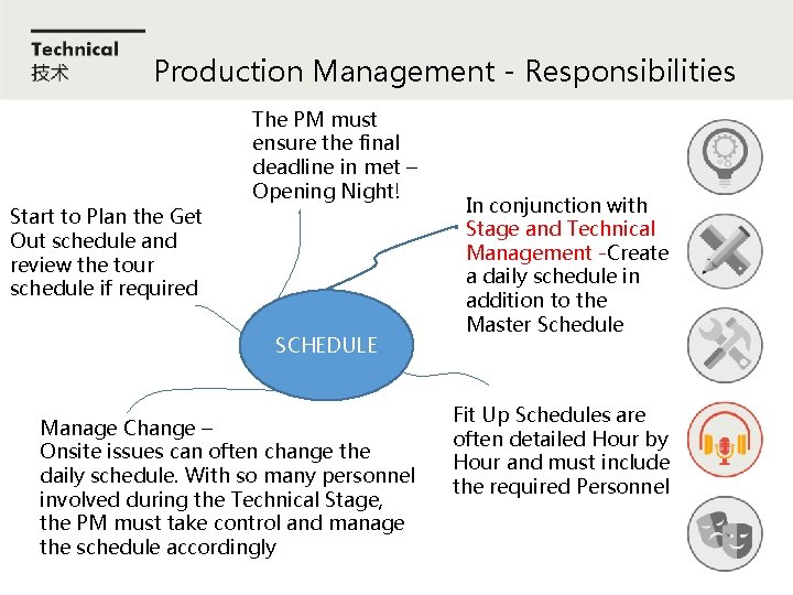 Production Management - Responsibilities Start to Plan the Get Out schedule and review the