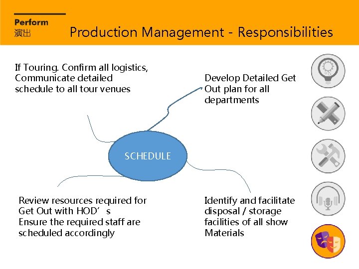 Production Management - Responsibilities If Touring. Confirm all logistics, Communicate detailed schedule to all