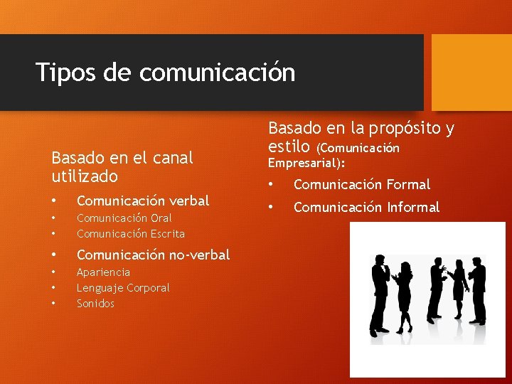 Tipos de comunicación Basado en el canal utilizado • Comunicación verbal • • Comunicación Tipos de comunicación Basado en el canal utilizado • Comunicación verbal • • Comunicación
