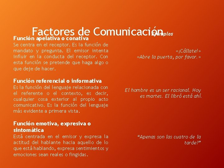 Ejemplos Factores de Comunicación Función apelativa o conativa Se centra en el receptor. Es Ejemplos Factores de Comunicación Función apelativa o conativa Se centra en el receptor. Es