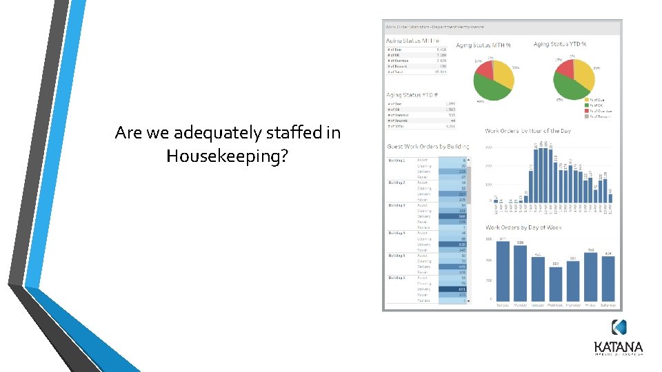 Are we adequately staffed in Housekeeping? Are we adequately staffed in Housekeeping?