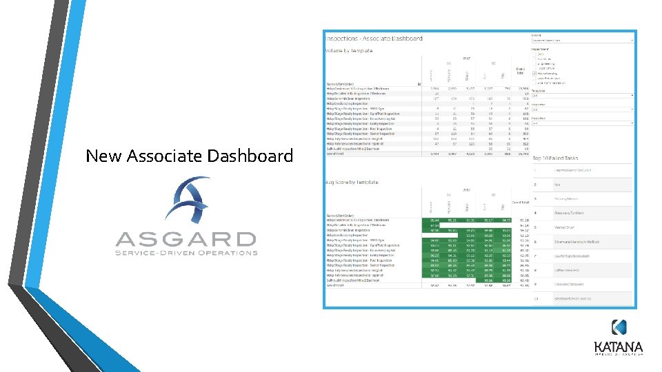 New Associate Dashboard New Associate Dashboard