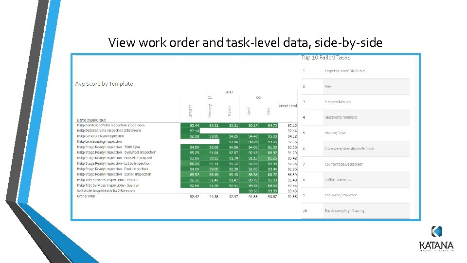 View work order and task-level data, side-by-side View work order and task-level data, side-by-side