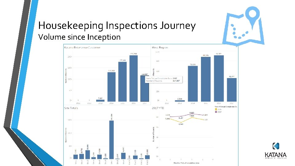 Housekeeping Inspections Journey Volume since Inception Housekeeping Inspections Journey Volume since Inception