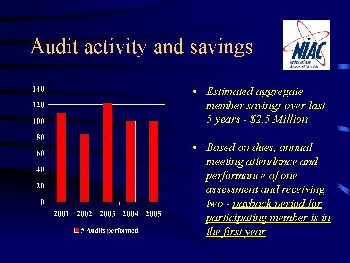Audit activity and savings • Estimated aggregate member savings over last 5 years -