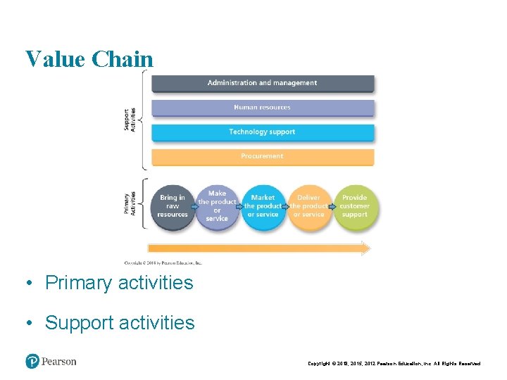 Chapt er 2 16 Value Chain • Primary activities • Support activities Copyright © Chapt er 2 16 Value Chain • Primary activities • Support activities Copyright ©