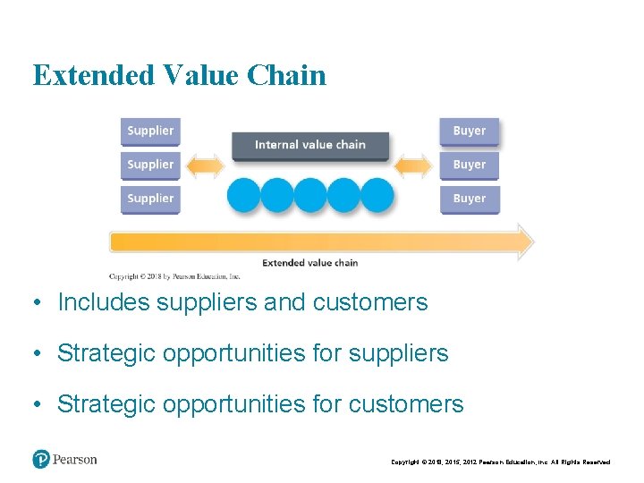 Chapt er 2 17 Extended Value Chain • Includes suppliers and customers • Strategic Chapt er 2 17 Extended Value Chain • Includes suppliers and customers • Strategic