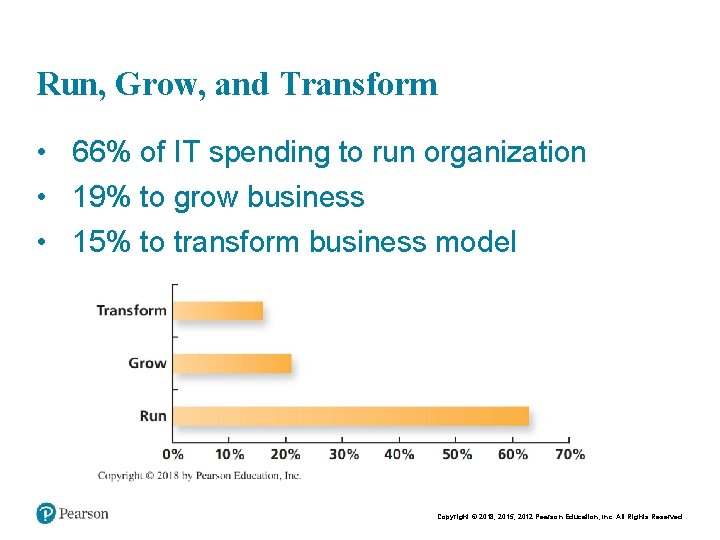 Chapt er 2 24 Run, Grow, and Transform • 66% of IT spending to Chapt er 2 24 Run, Grow, and Transform • 66% of IT spending to