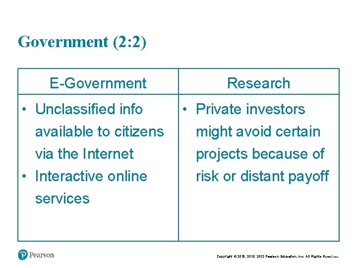 Government (2: 2) E-Government • Unclassified info available to citizens via the Internet • Government (2: 2) E-Government • Unclassified info available to citizens via the Internet •