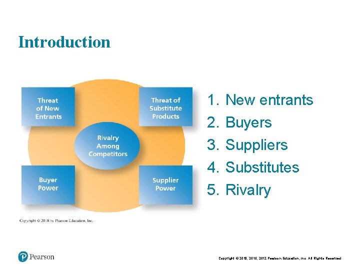 Introduction 1. 2. 3. 4. 5. New entrants Buyers Suppliers Substitutes Rivalry Copyright © Introduction 1. 2. 3. 4. 5. New entrants Buyers Suppliers Substitutes Rivalry Copyright ©