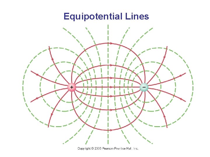 Equipotential Lines 