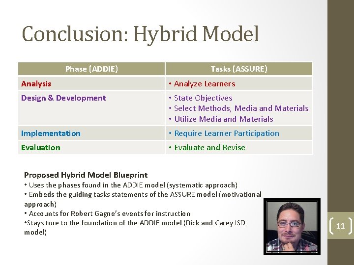 Conclusion: Hybrid Model Phase (ADDIE) Tasks (ASSURE) Analysis • Analyze Learners Design & Development