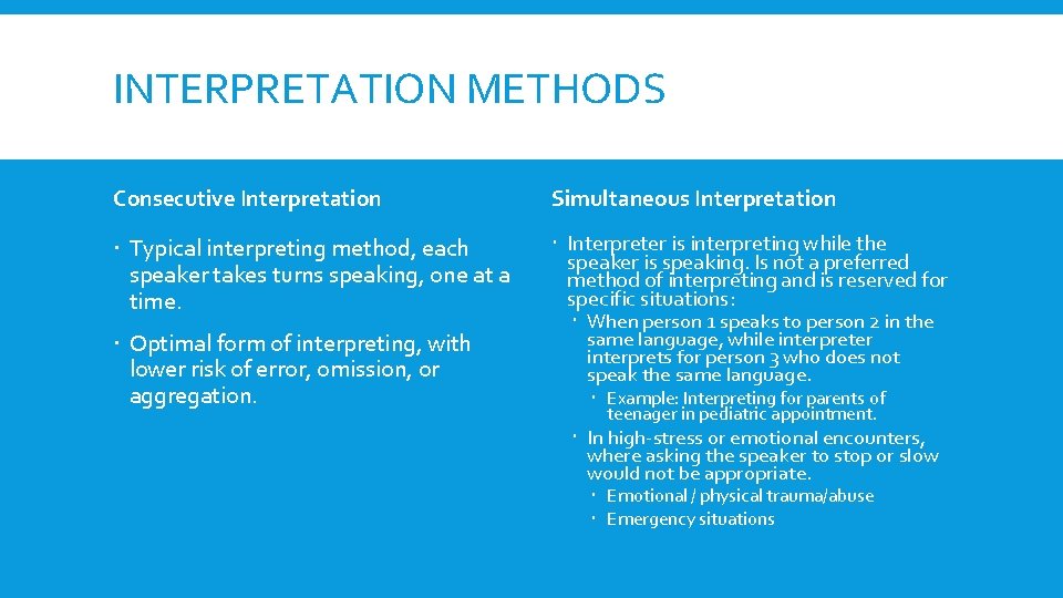 INTERPRETATION METHODS Consecutive Interpretation Simultaneous Interpretation Typical interpreting method, each speaker takes turns speaking,