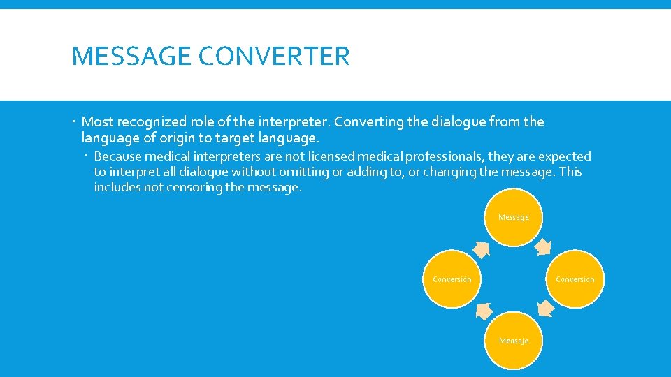 MESSAGE CONVERTER Most recognized role of the interpreter. Converting the dialogue from the language