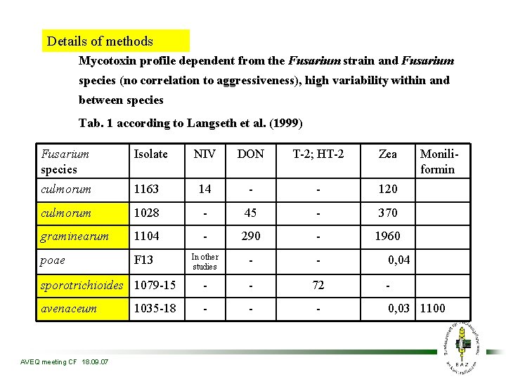 Inoculum: Details of methods Mycotoxin profile dependent from the Fusarium strain and Fusarium species