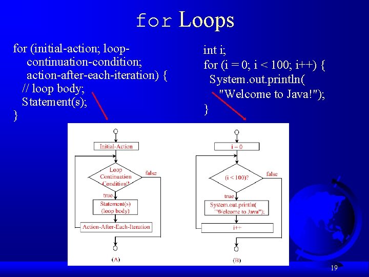 for Loops for (initial-action; loopcontinuation-condition; action-after-each-iteration) { // loop body; Statement(s); } int i;