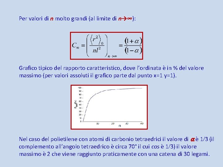 Per valori di n molto grandi (al limite di n→∞): Grafico tipico del rapporto