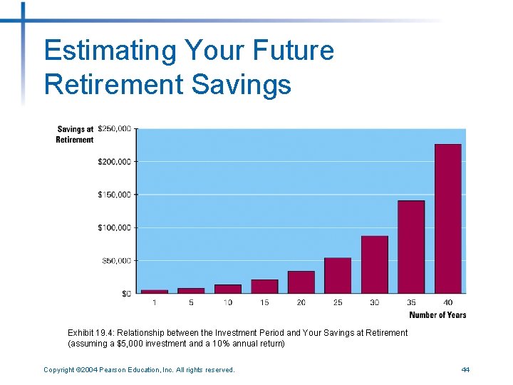 Estimating Your Future Retirement Savings Exhibit 19. 4: Relationship between the Investment Period and