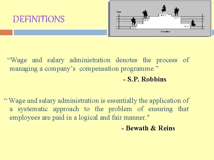 DEFINITIONS “Wage and salary administration denotes the process of managing a company’s compensation programme.