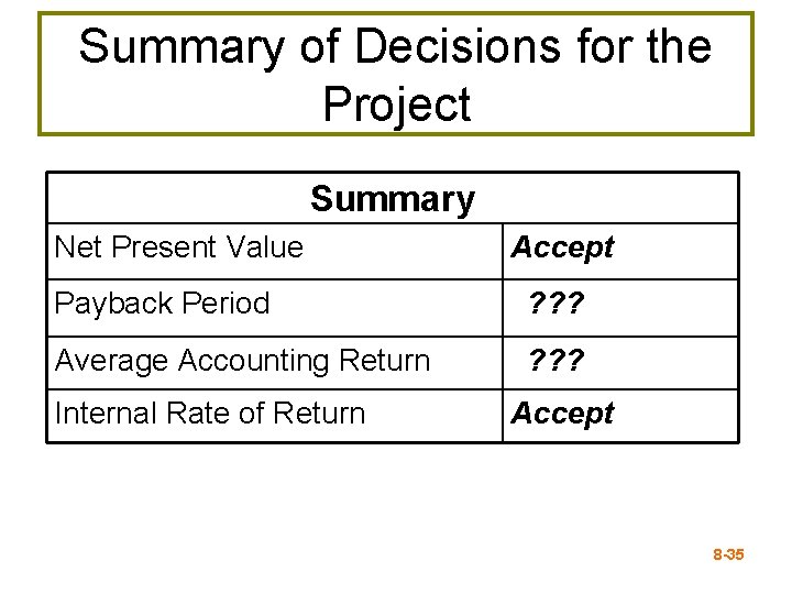 Summary of Decisions for the Project Summary Net Present Value Accept Payback Period ?