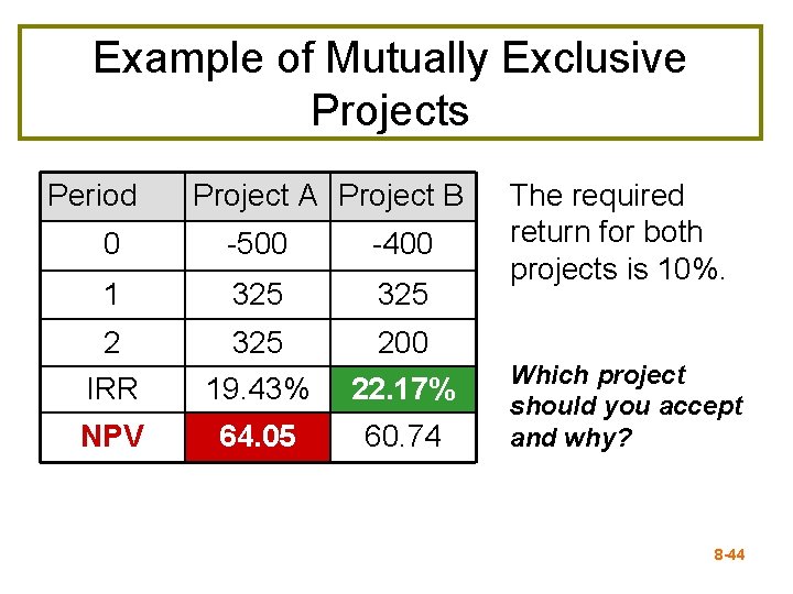 Example of Mutually Exclusive Projects Period Project A Project B 0 -500 -400 1