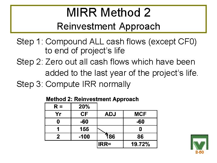 MIRR Method 2 Reinvestment Approach Step 1: Compound ALL cash flows (except CF 0)