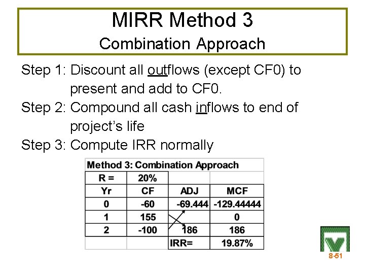 MIRR Method 3 Combination Approach Step 1: Discount all outflows (except CF 0) to