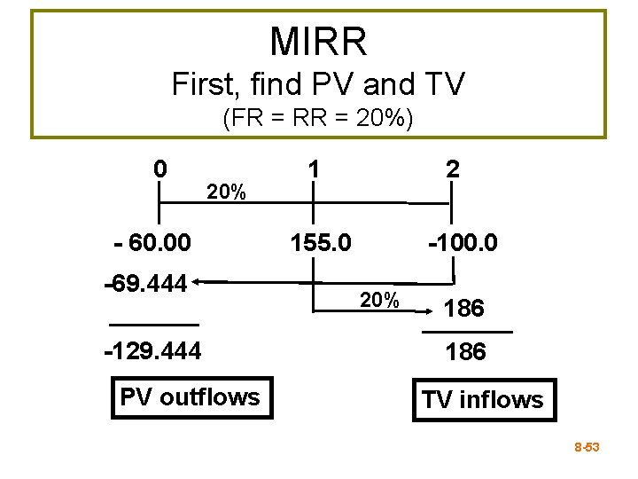 MIRR First, find PV and TV (FR = RR = 20%) 0 20% -