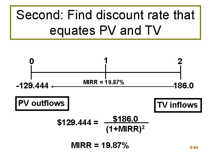 Second: Find discount rate that equates PV and TV 1 0 MIRR = 19.