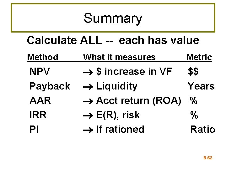 Summary Calculate ALL -- each has value Method What it measures Metric NPV Payback