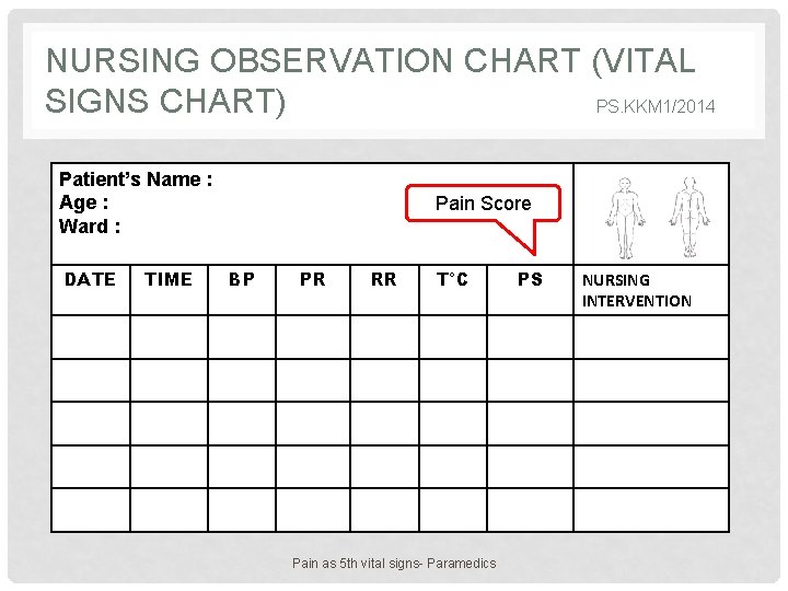 NURSING OBSERVATION CHART (VITAL SIGNS CHART) PS. KKM 1/2014 Patient’s Name : Age :