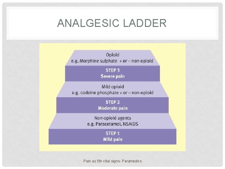 ANALGESIC LADDER Pain as 5 th vital signs- Paramedics 